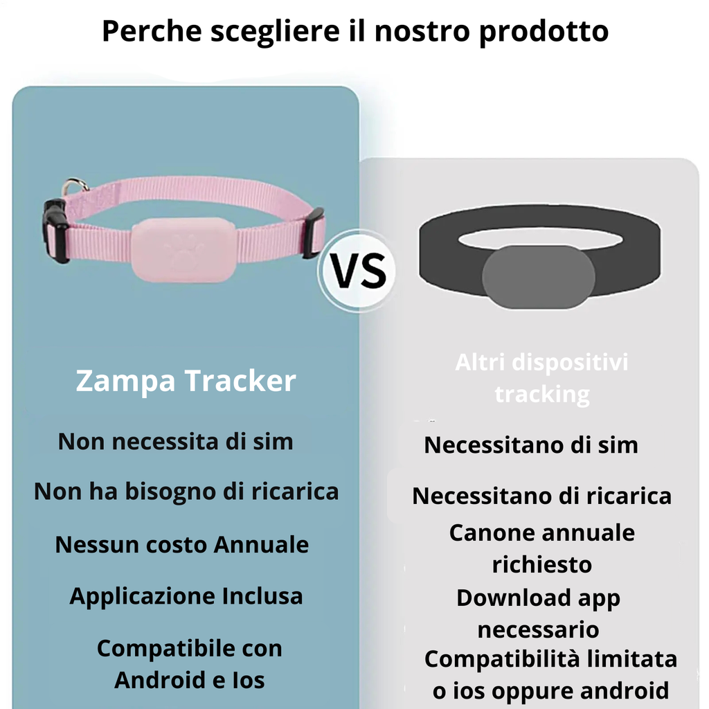 collare gps per cane e gatto